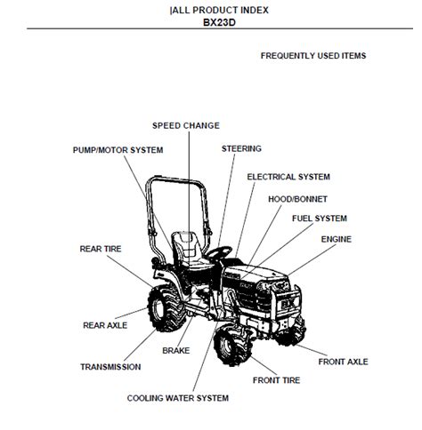 Kubota bx2350 parts diagram. Things To Know About Kubota bx2350 parts diagram. 
